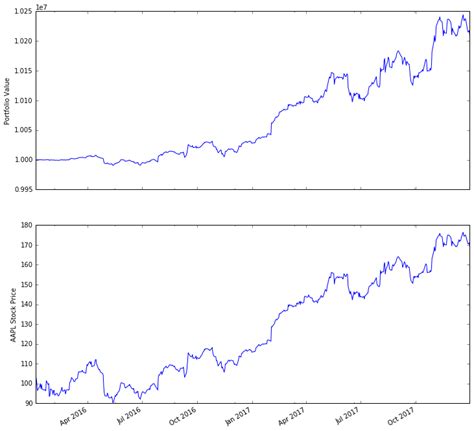 Image result for Zipline Python Tutorial