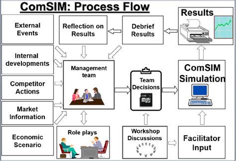 Simulation Process 的图像结果