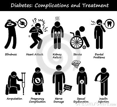 Image result for Animation Complication