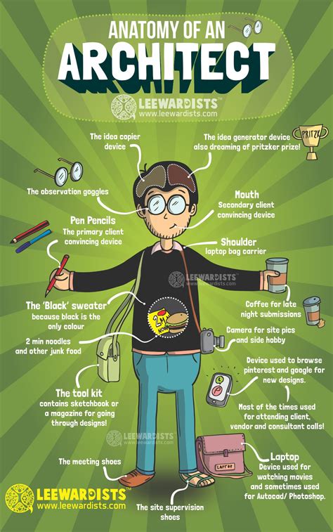 Architecture How Many Years at Wendell Espinoza blog