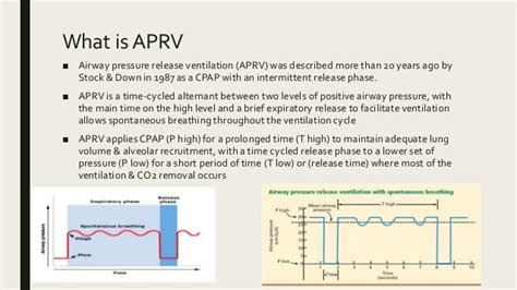 Image result for APRV Mode Explained