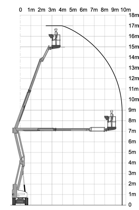 Teleskopgelenk-Arbeitsbühne MT 170N | maltech.com
