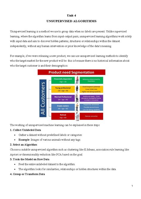 Unsupervised Learning Algorithms: Concepts and Applications (CS101 ...