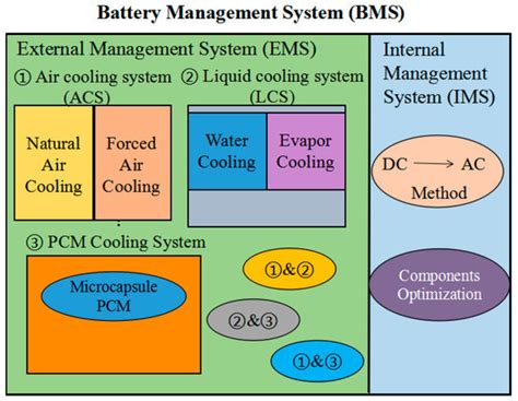 A Review on the Thermal Hazards of the Lithium-Ion Battery and the ...