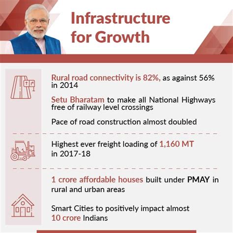 Infrastructure for a New India