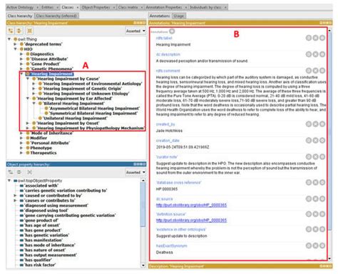 The Hearing Impairment Ontology: A Tool for Unifying Hearing Impairment ...