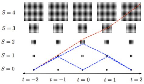 Symmetry | Special Issue : Symmetry and Symmetry Breaking in ...