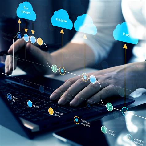 Image result for Assembla Tutorial