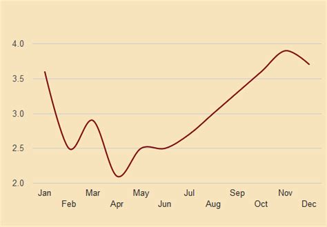 Cardiff, GB Weather Forecast, Conditions, and Maps – Yahoo Weather