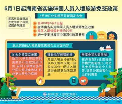 5月1日起海南实施入境新政 59国人员赴海南旅游免签_央广网