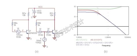 Middlebrook和Rosenstark的环路增益测量-EDN 电子技术设计