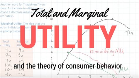 Total Marginal Utility 的图像结果