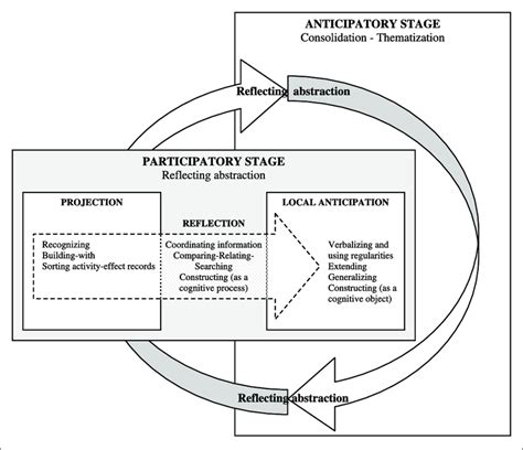 Measurement Mathematical Operational Definitions of Abstractions 的图像结果