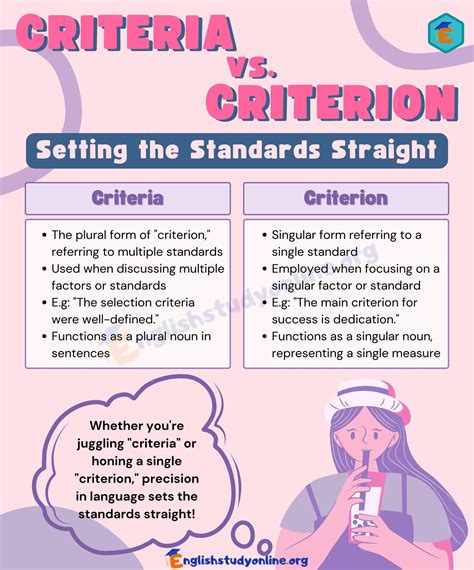 Criteria vs. Criterion: What's the Difference? - English Study Online