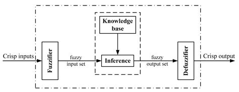Speed Control for Leader-Follower Robot Formation Using Fuzzy System ...