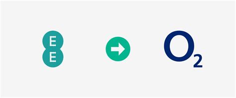 Keeping Phone Number When Switching From O2 to Ee 的图像结果