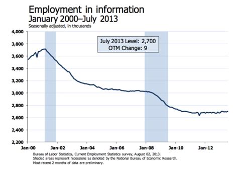 2010-2018年美国劳动力参与率、就业率及失业率统计_华经情报网_华经产业研究院