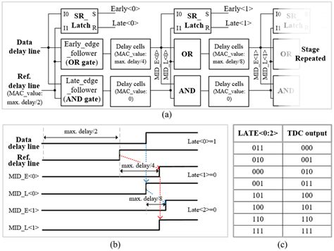 Image result for Time-Variant Block Diagram