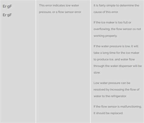 LG LFX25976ST Error Code 22 的图像结果