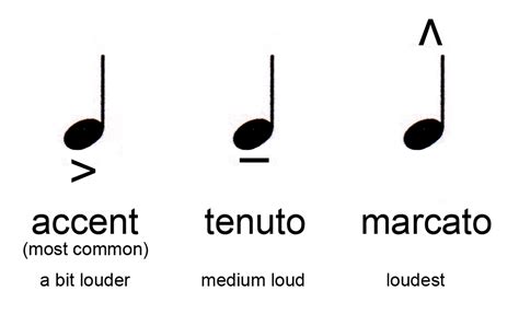 Accent Symbol In Music Accent (music) Academic Kids