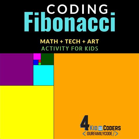 CodeHS Fibonacci JavaScript 的图像结果