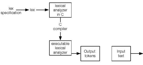 Image result for Code Lex