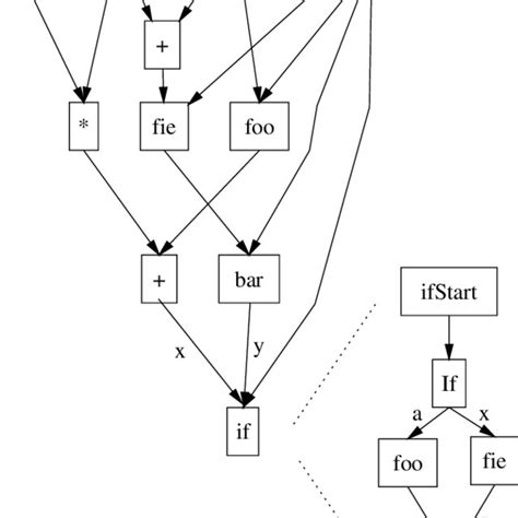 Image result for Dag Graph JavaScript
