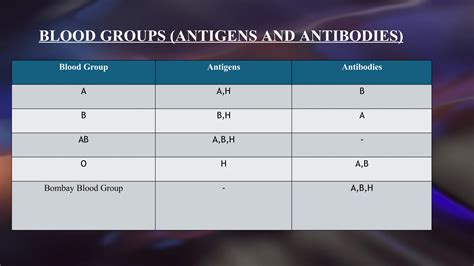 Bombay blood group and its all related info.ppt