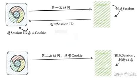 SQL Session 的图像结果