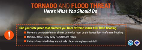 NWS Goodland Safety Graphics for Partner Use