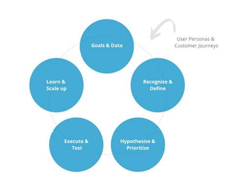 Personalization in Umbraco: What we’ve learned this year