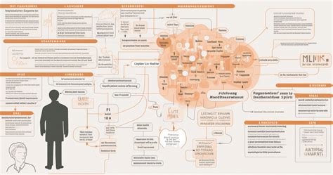 Ai Resolution Problem Learning Phase 的图像结果