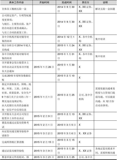 房屋装修施工进度表_word文档在线阅读与下载_免费文档