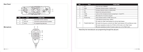 TYT TH 9800 Programming Position 31 的图像结果
