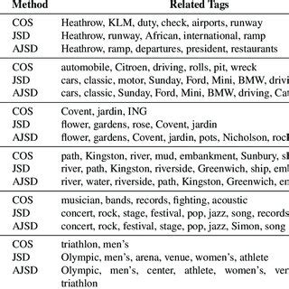 Common Tags 的图像结果