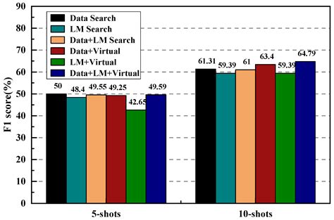 Named Entity Recognition in Mechanical Fault Diagnosis: A Template-Free ...