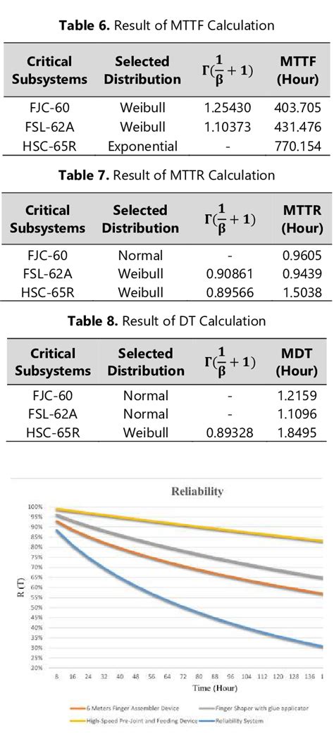 Calculation of Reliability 的图像结果
