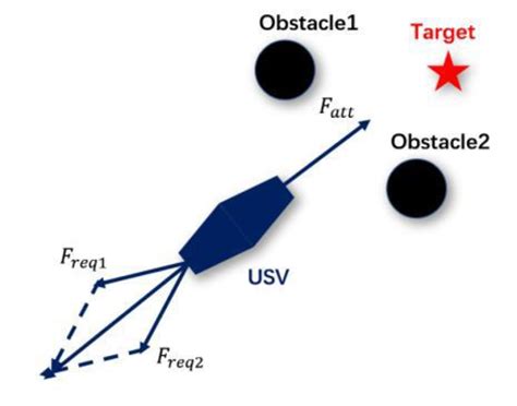 APF Model Question 的图像结果