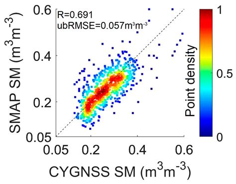 Daily Soil Moisture Retrieval by Fusing CYGNSS and Multi-Source ...