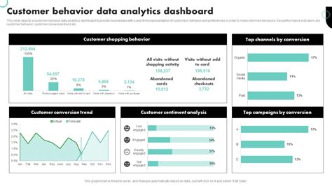Image result for Data Storytelling Examples