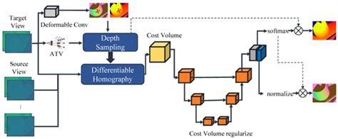 Applied Sciences | Special Issue : Intelligent Analysis and Image ...
