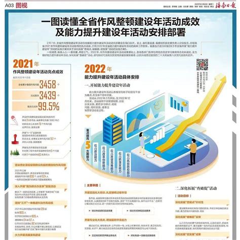 2021年中国在线旅游行业发展现状，市场秩序亟待整顿规范「图」_华经情报网_华经产业研究院