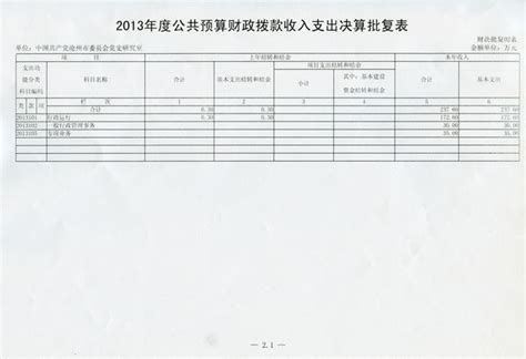 2013年度中共沧州市委党史研究室收入支出决算-沧州党史网