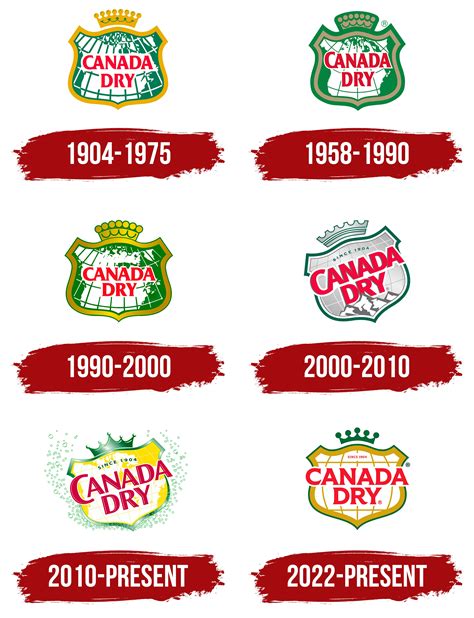 Canada Dry Logo, symbol, meaning, history, PNG, brand