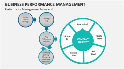 Business Performance Management 的图像结果