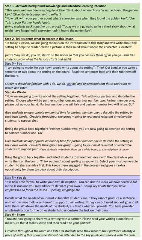 Image result for How to Teach a Writing Lesson