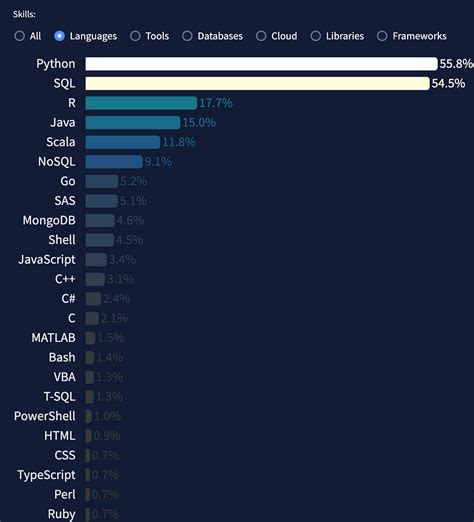 Image result for Optimizing SQL Queries