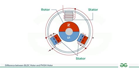 BLDC Motor Theory 的图像结果