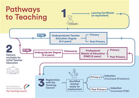 Muslim Education Board: Teaching Transforms Campaign