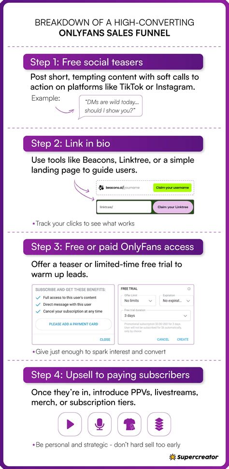 OnlyFans Marketing Strategies That Work in 2025